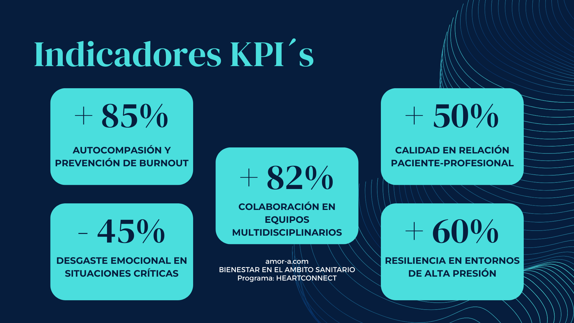 Indicadores KPIs Bienestar &aacute;mbito sanitario - HEARTCONNECT